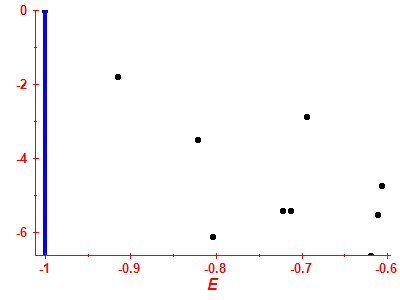 Strength function log